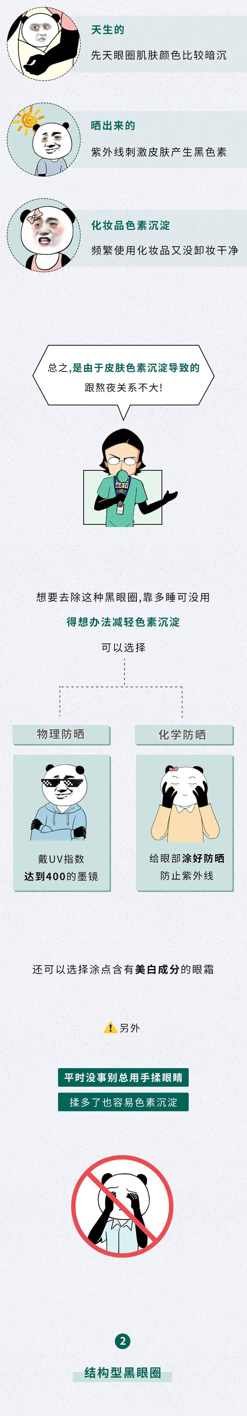 黑眼圈=熬夜?还有可能是这种更严重的原因……_人员_禁毒_毒品