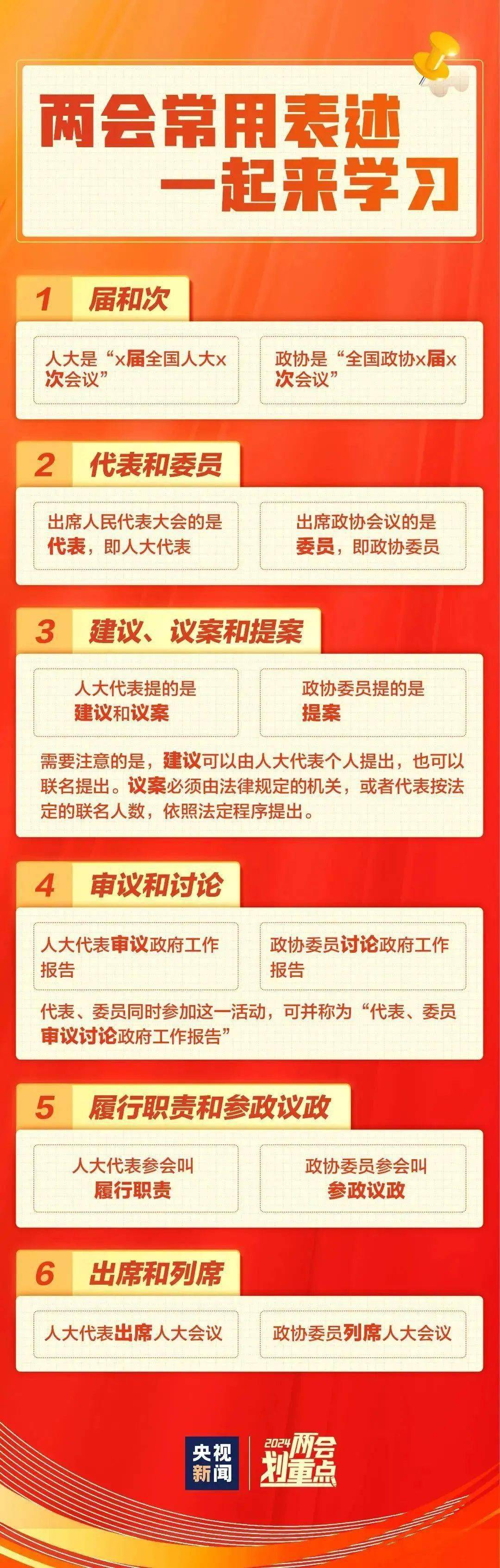 一组图,带你了解全国两会