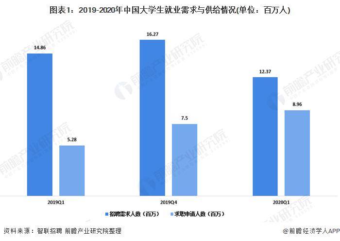 大学生就业形势与就业政策_2022年就业形势与政策_2024大学生就业形势