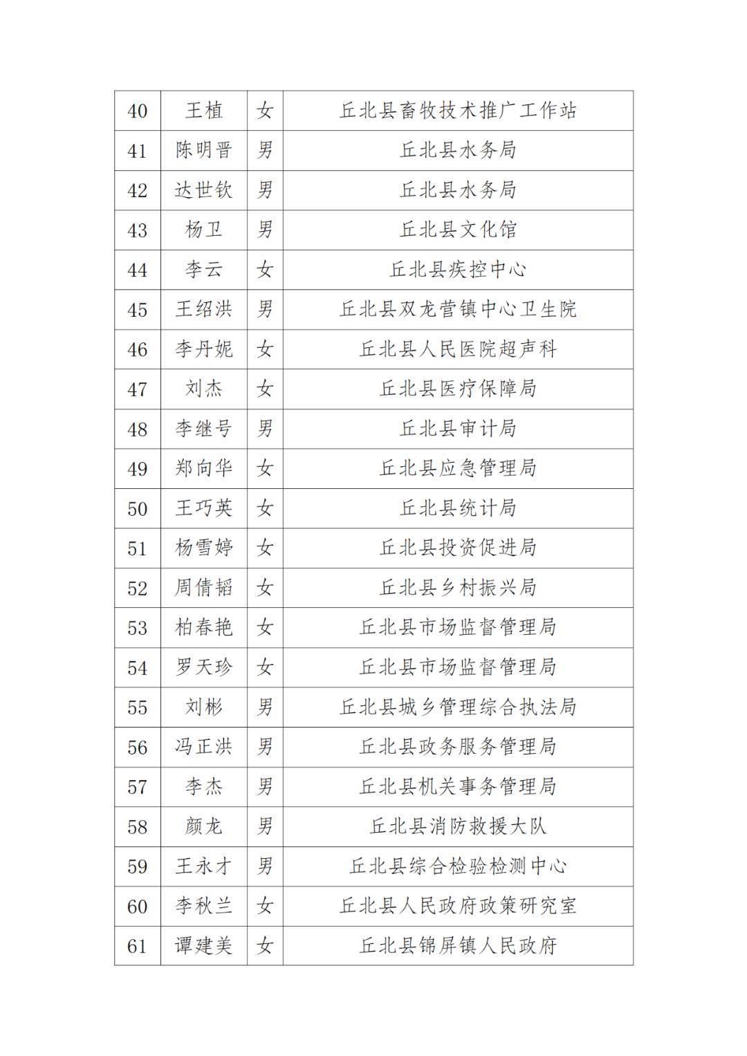 丘北县2023年度教育发展先进体集和先进个人拟表彰对象名单公示