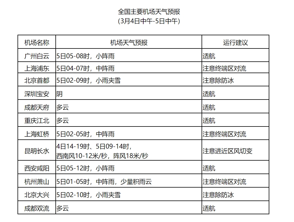 2024春运专报:4日至6日冷空气将影响中东部 西北和