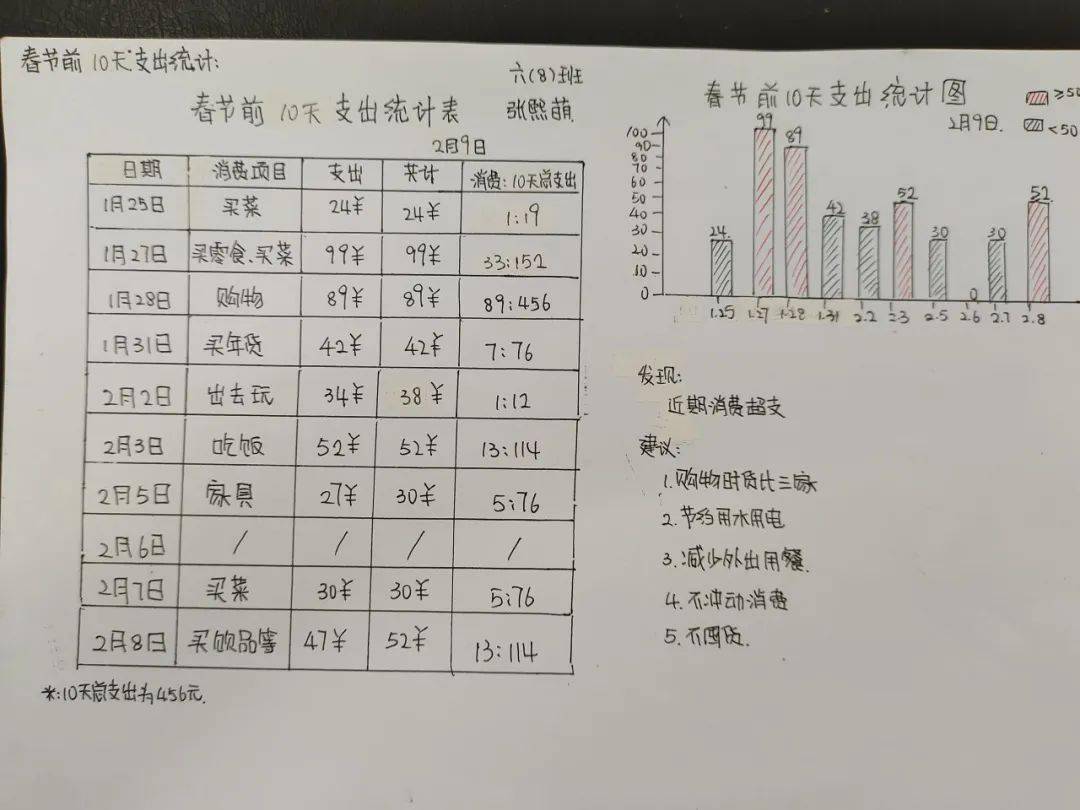 寒假家庭开销统计图图片