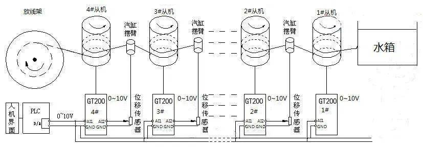 应用案例 