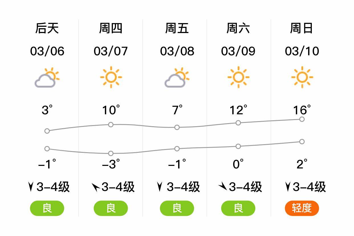 1月份天气预报图片