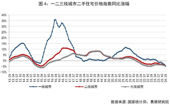 天津近20年房价走势图图片