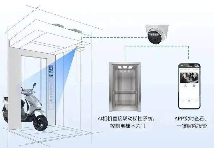 泰州这里"禁止电动车入内"!_自行车_电梯_充电