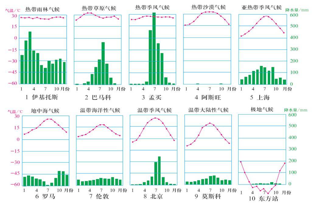 高考地理 | 超全世界气候类型分布图(超高清)