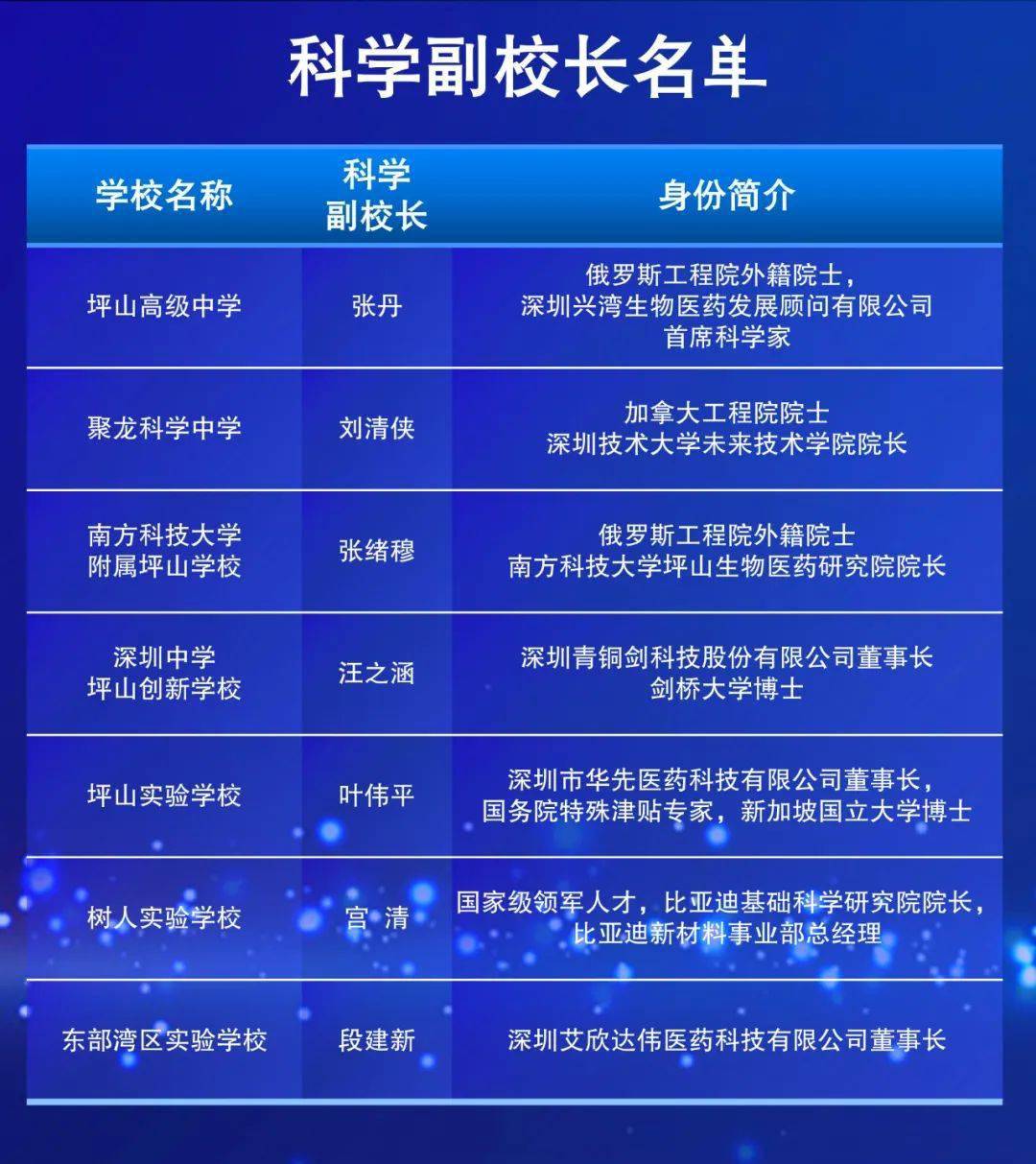 校长专业标准 来自搜狐网