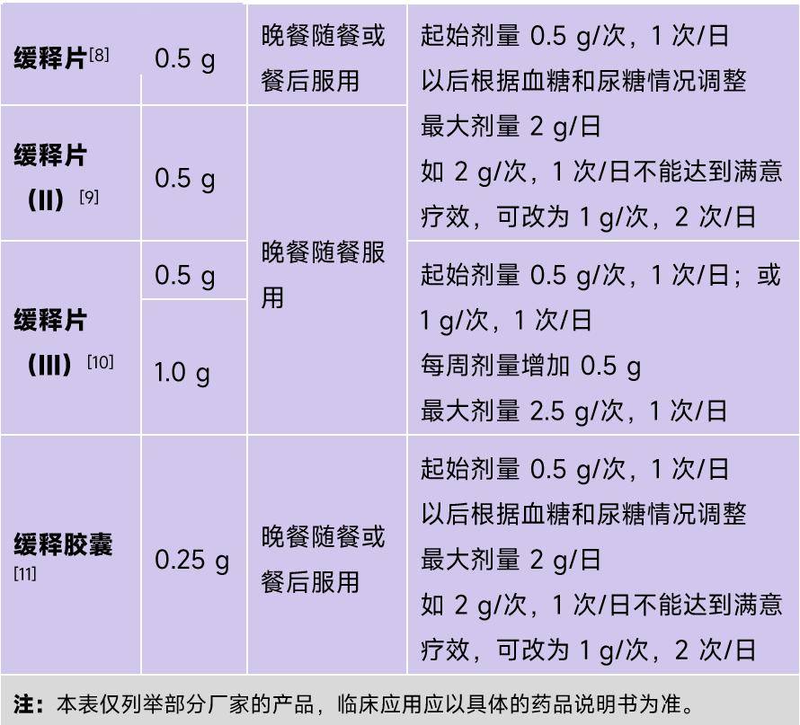 二甲双胍用法图片