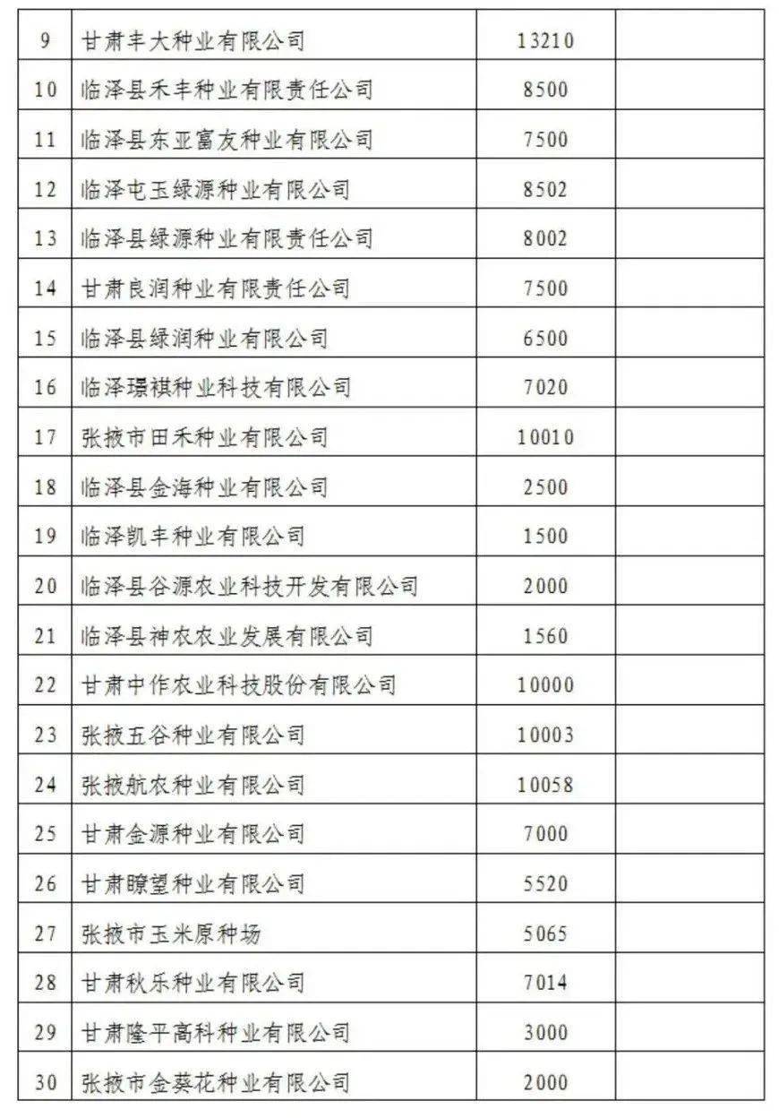 mc121玉米种审定图片