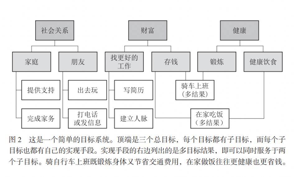 能成事的人,都掌握了这4大法则_目标_进展_动力