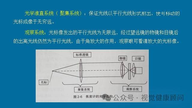 眼视光常用仪器设备焦度计文末可免费领取完整版ppt