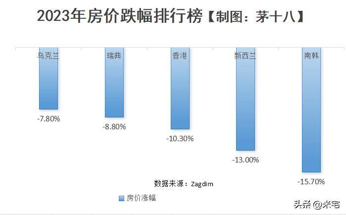 研究完21个国家的房价,我震惊了!_土耳其_房地产市场_新西兰