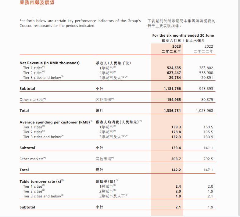 凑凑火锅被指"吃相难看"_价格_锅底_调整