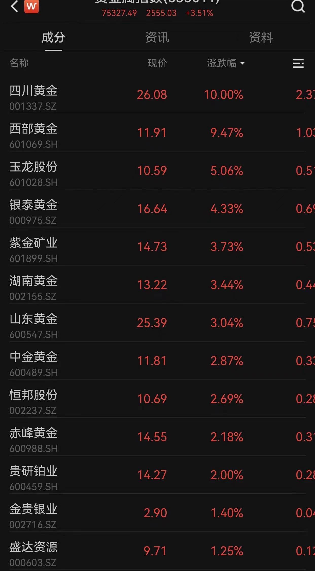 黄金价格连续刷新历史纪录强劲走势还将持续多久