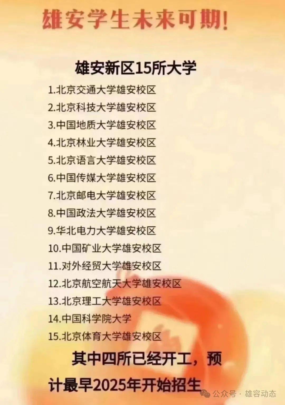 网络流传的雄安15所大学详细名单!_新区_来源_北京