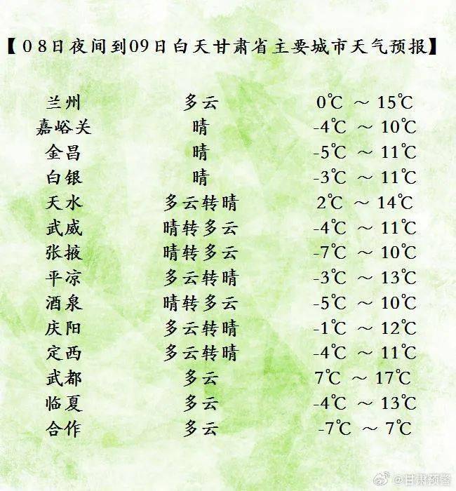 晴好天气稍纵即逝,冷空气明晚再度造访甘肃!_多云_地方_兰州市