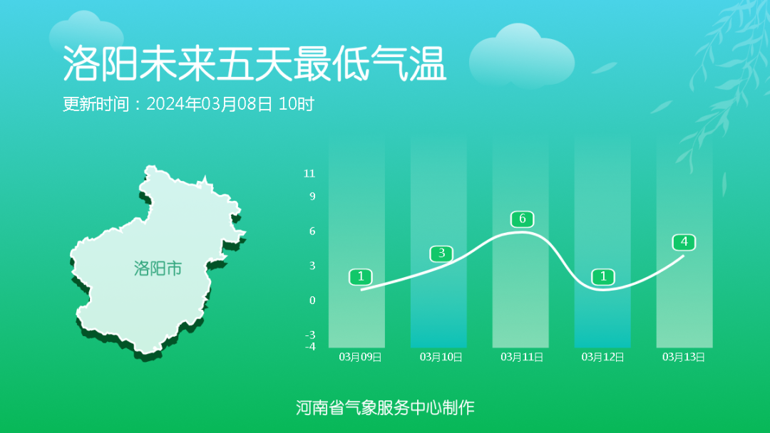 出游正当时!本周末河南多地最高气温将超过15℃_多云_全省_晴天