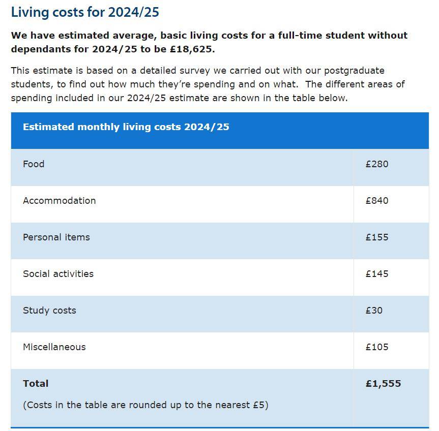 去英国留学前要多少钱(英国最便宜的大学留学费用)