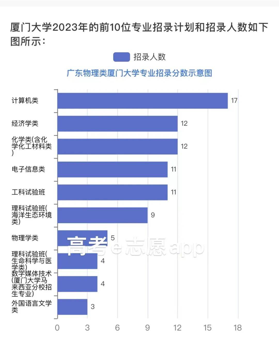 南昌航空大学的录取分数线_2023年南昌航空大学科技学院录取分数线(2023-2024各专业最低录取分数线)_南昌航空航天科技学院分数线