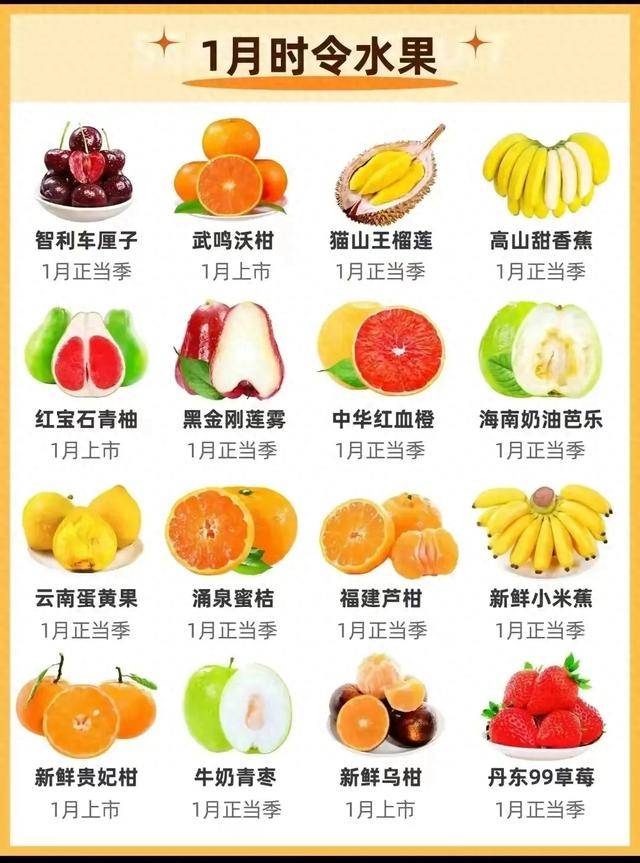 112月时令水果大全大家都喜欢吃什么水果呢