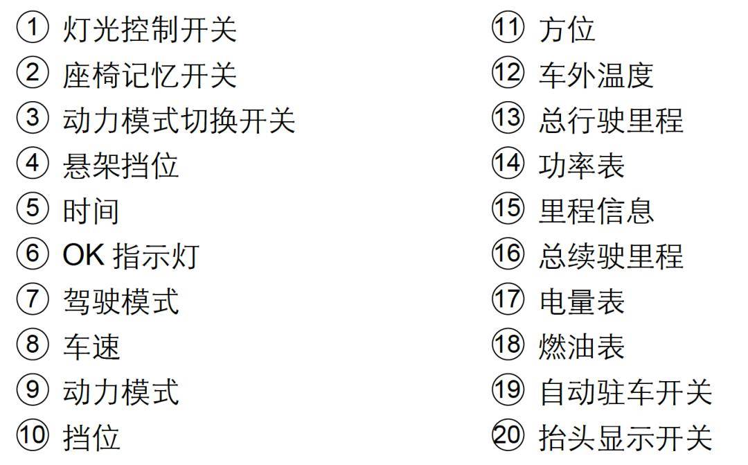 比亚迪仰望u8组合仪表指示灯符号说明_搜狐汽车_搜狐网