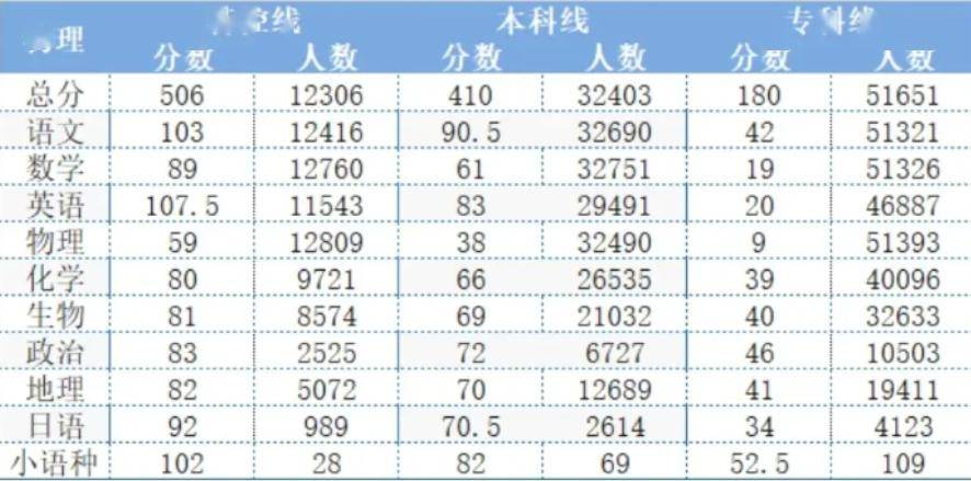 难绷数学36分2024深圳一模分数线重磅出炉