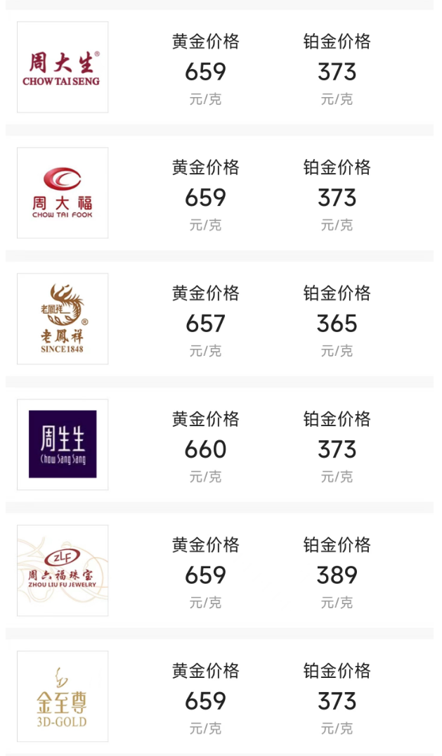 见证历史，金价暴涨！有人连夜变现289万元