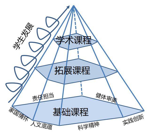 创新课程意义图片