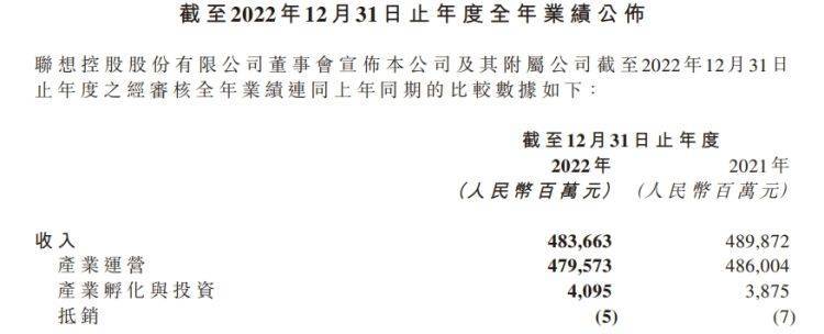 开云官方网站：【原创】联想控股2023年业绩显著下滑预亏最高或至40亿元由盈转亏早有预兆？(图2)