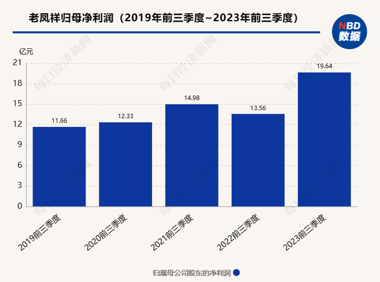 见证历史，金价暴涨！有人连夜变现289万元