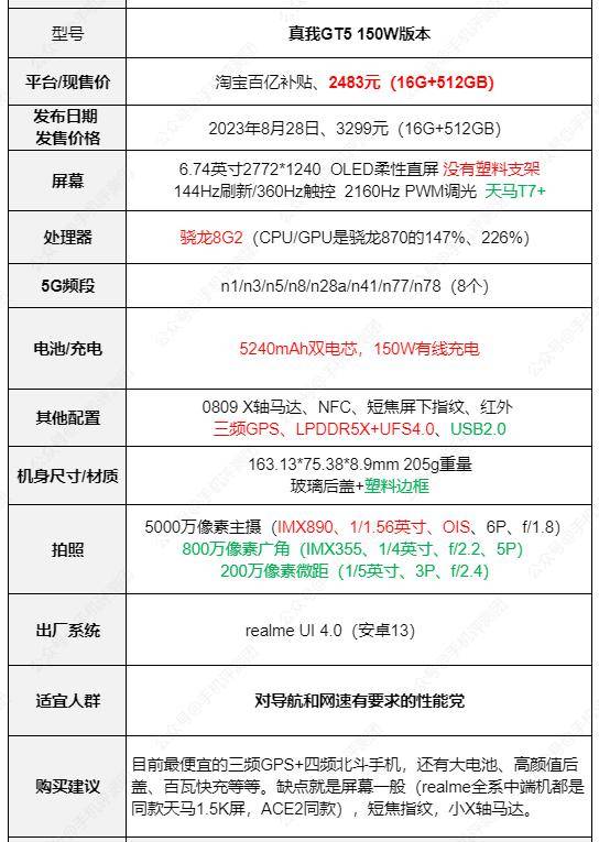 每周推荐手机选购第227期荣耀90gt历史低价20240310