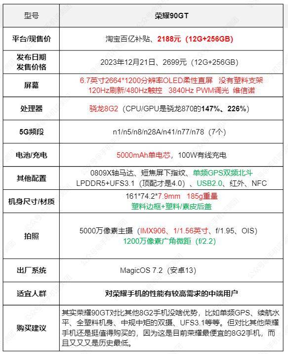 每周推荐手机选购第227期荣耀90gt历史低价20240310