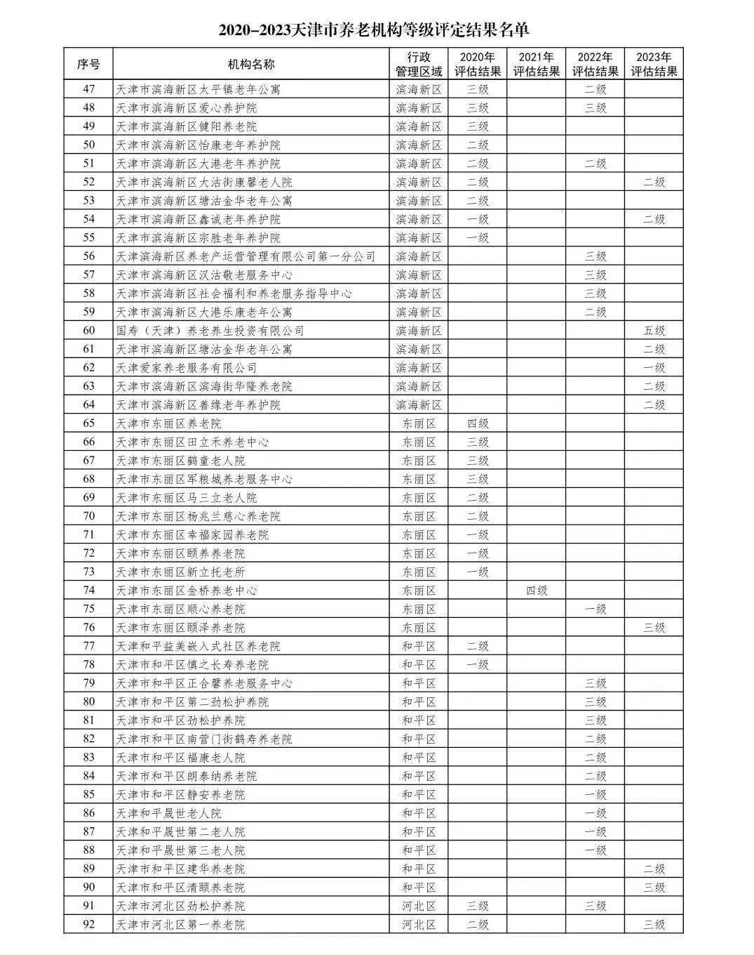 蓟州10家_天津市_养老_名单