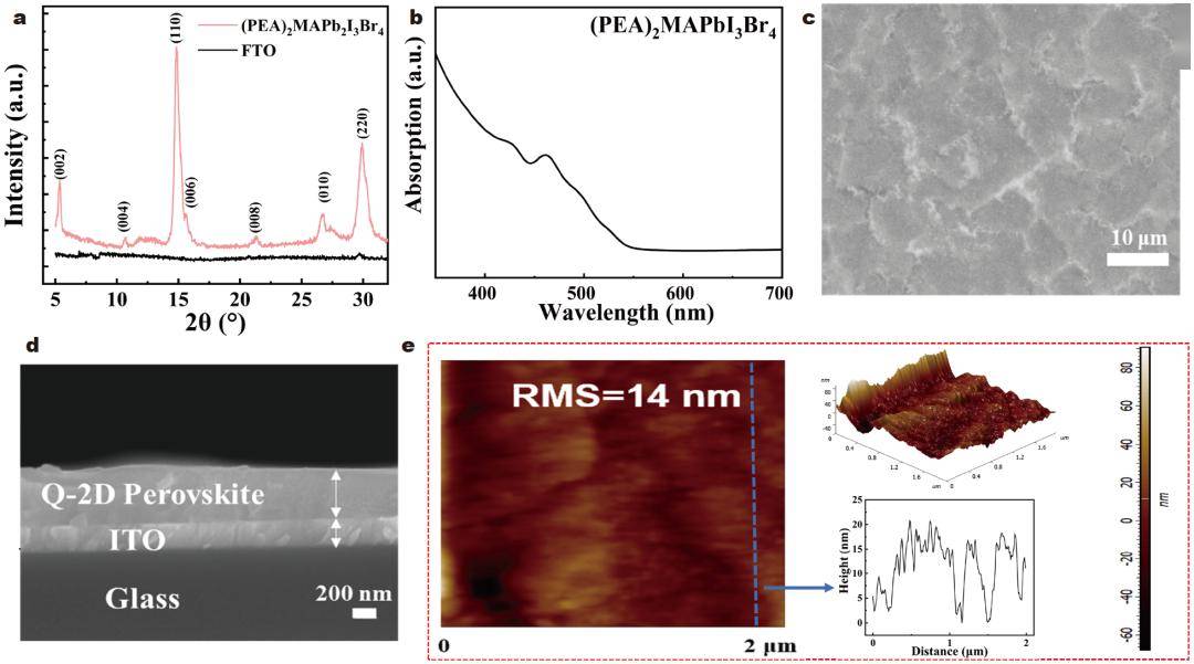 (a) schematic diagram of the developed perovskite memory device.
