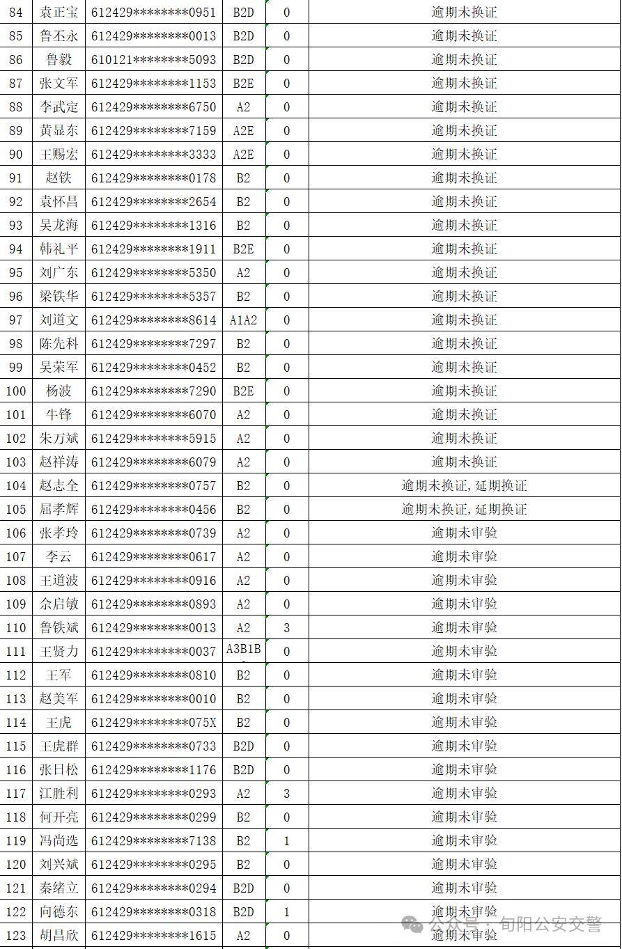 安康这150名驾驶员注意交警通知你前往车管所办理业务