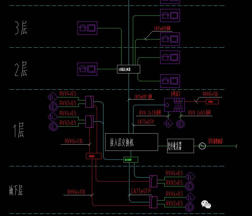 门禁接线用什么线缆?7类门禁接线大总结