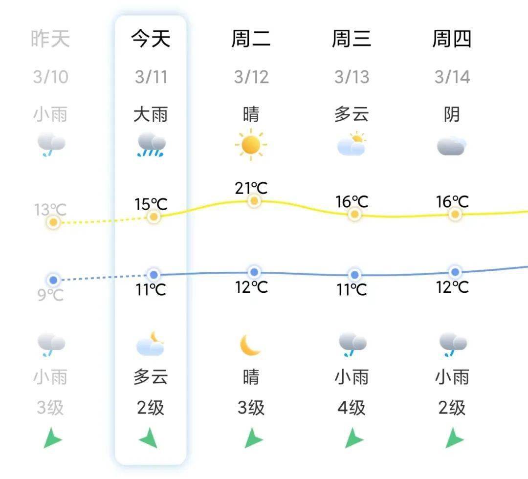 泉州天气可爱图片