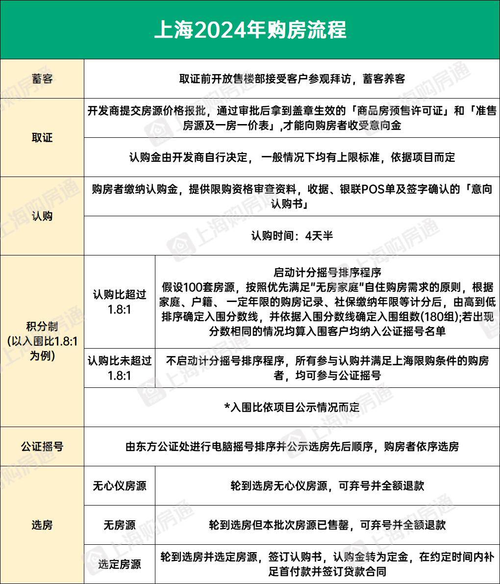 身份,婚姻,家庭关系证明材料类1,身份证,户口簿2,未成年人提供出生证3