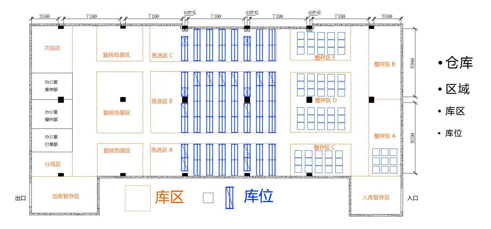 仓库区域里的某个位置地点,多按作业环节划分库位:最小层级,仓库定位