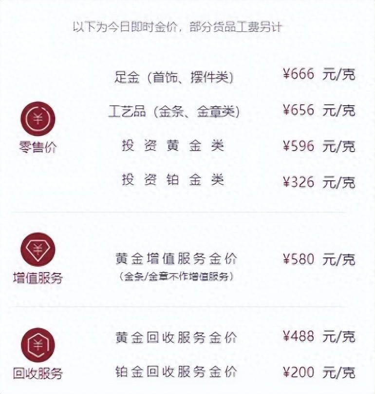 足金(首饰摆件),谢瑞麟足金饰品3月11日公布的境内零售价格为666元/克
