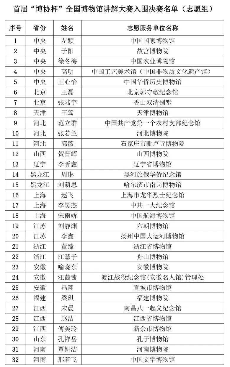 2024年3月11日中国博物馆协会邮编:100034地址:北京市西城区阜成门内