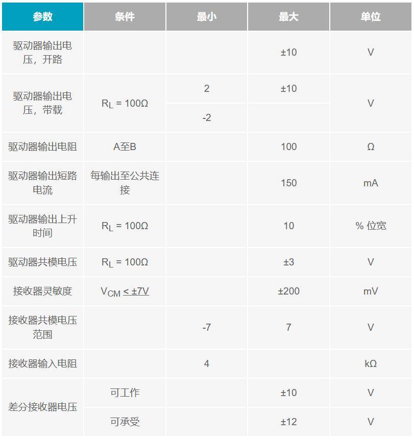 485差分线放电管(485差分信号的电平)