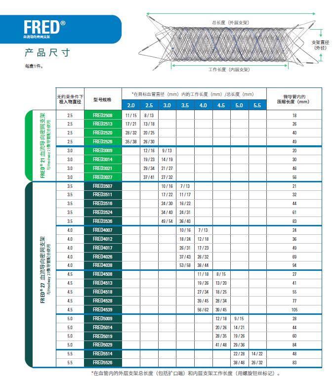 器械宝典20丨microventionfred血流导向密网支架