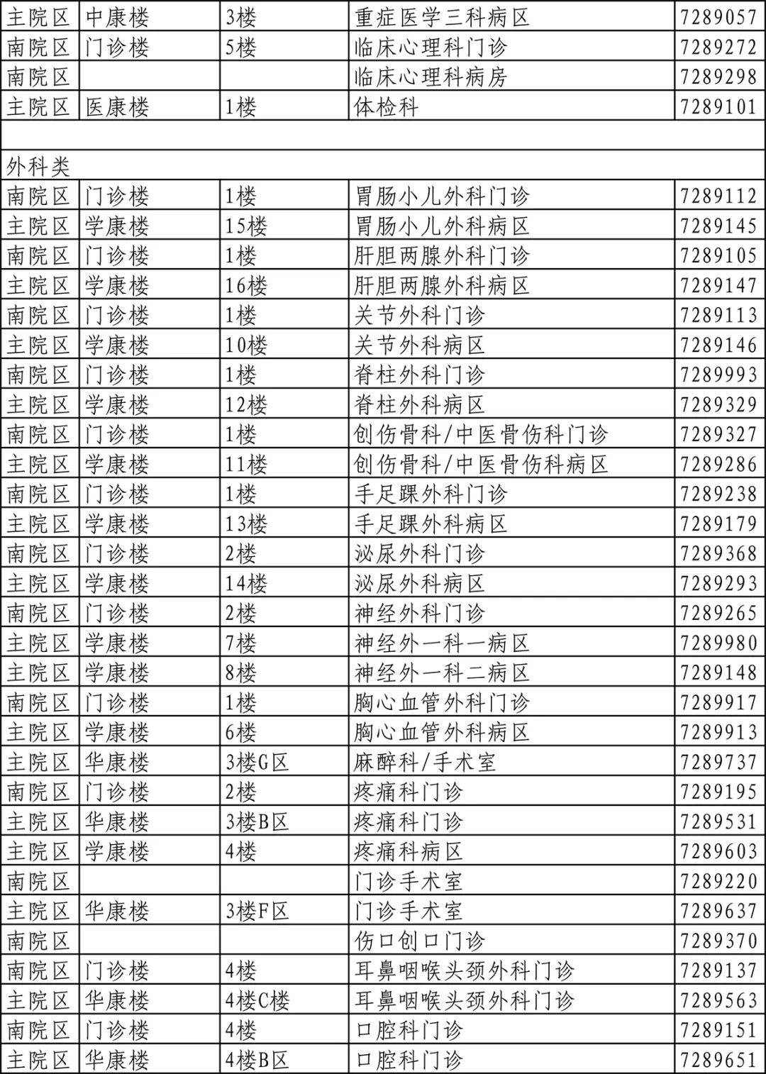 医生文字对照表图片