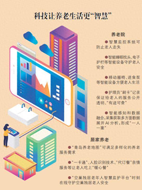 青岛智慧化养老链接核心需求成关键
