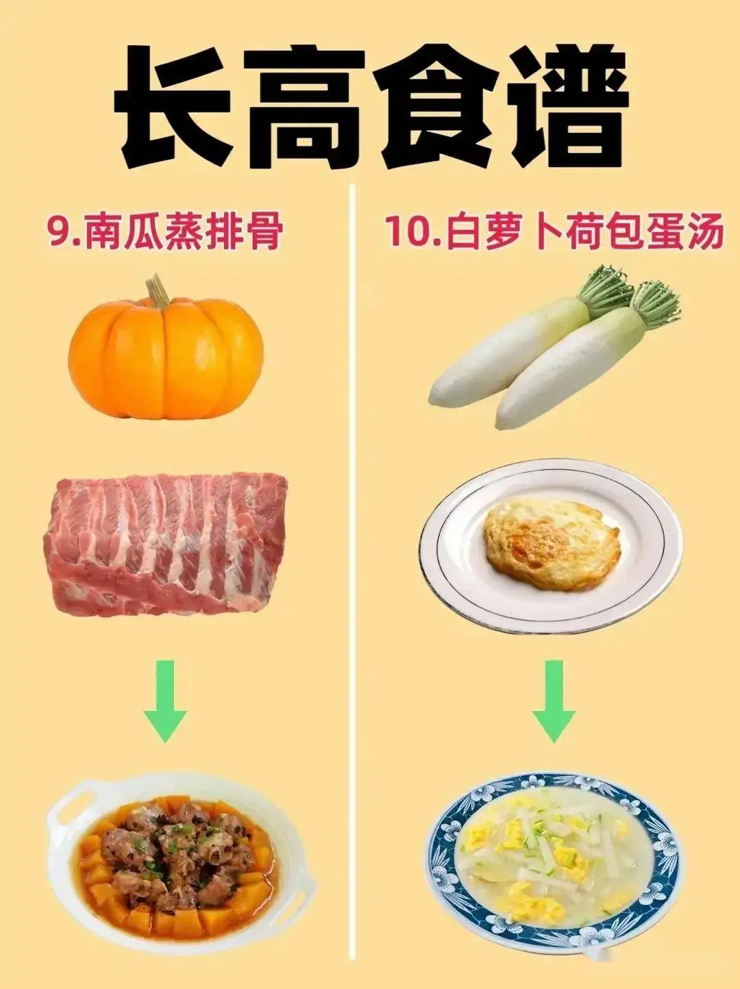 个子不高看过来,送你一份长高食谱!