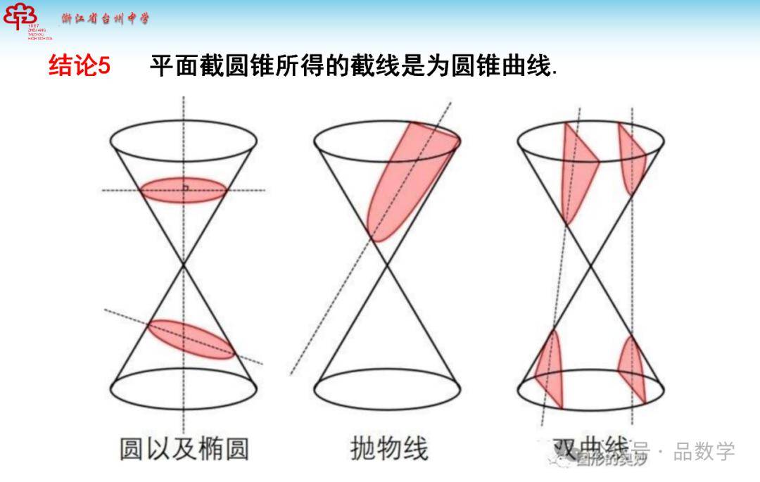 平面切割圆锥图片