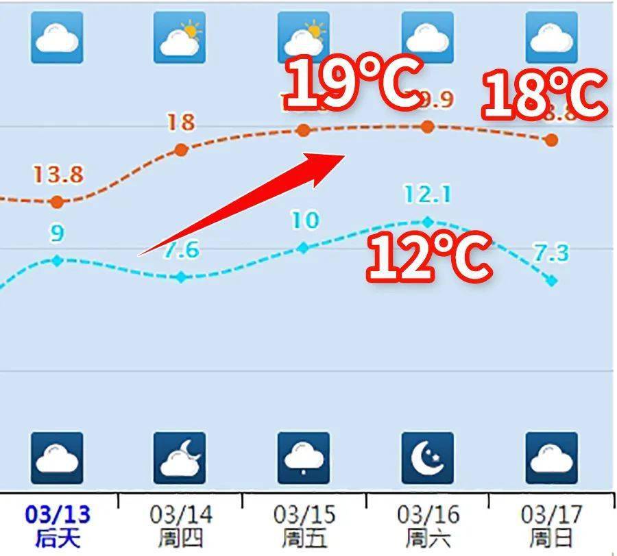 今晚,常州将迎来……_中央气象台_天气_气温