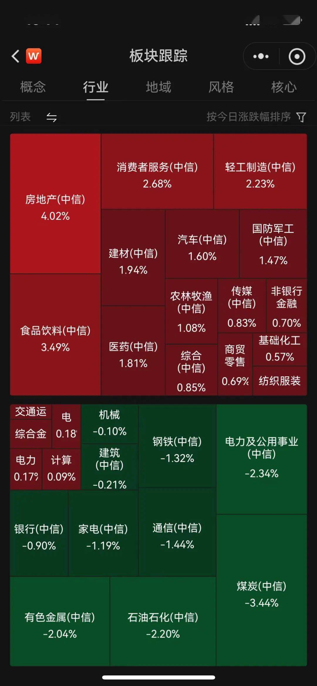 预期_指标_股息